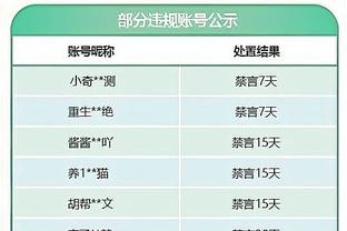 俱乐部欧冠淘汰赛场次榜：皇马118场居首，拜仁、巴萨二三位